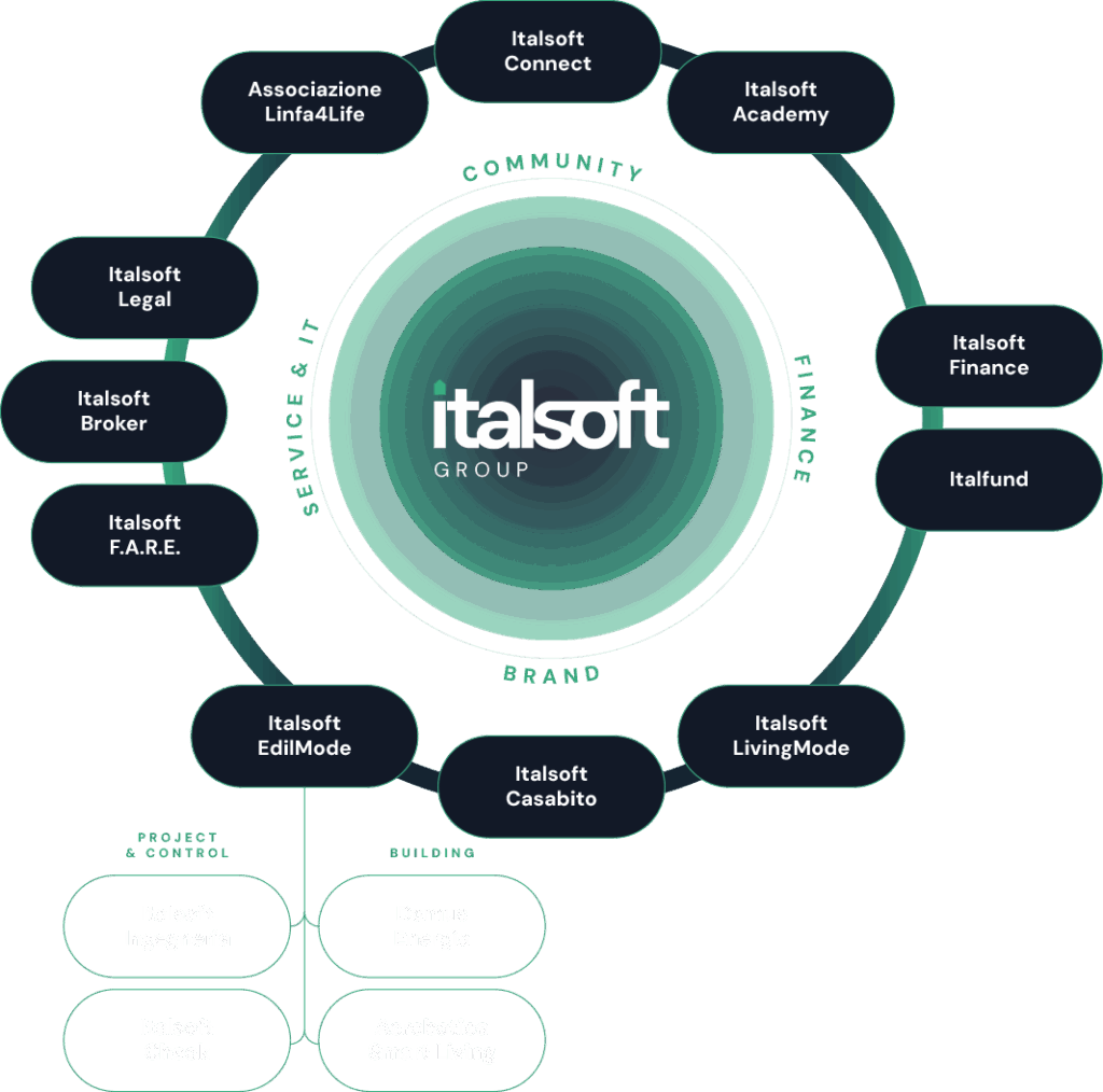 gruppo italsoft grafico