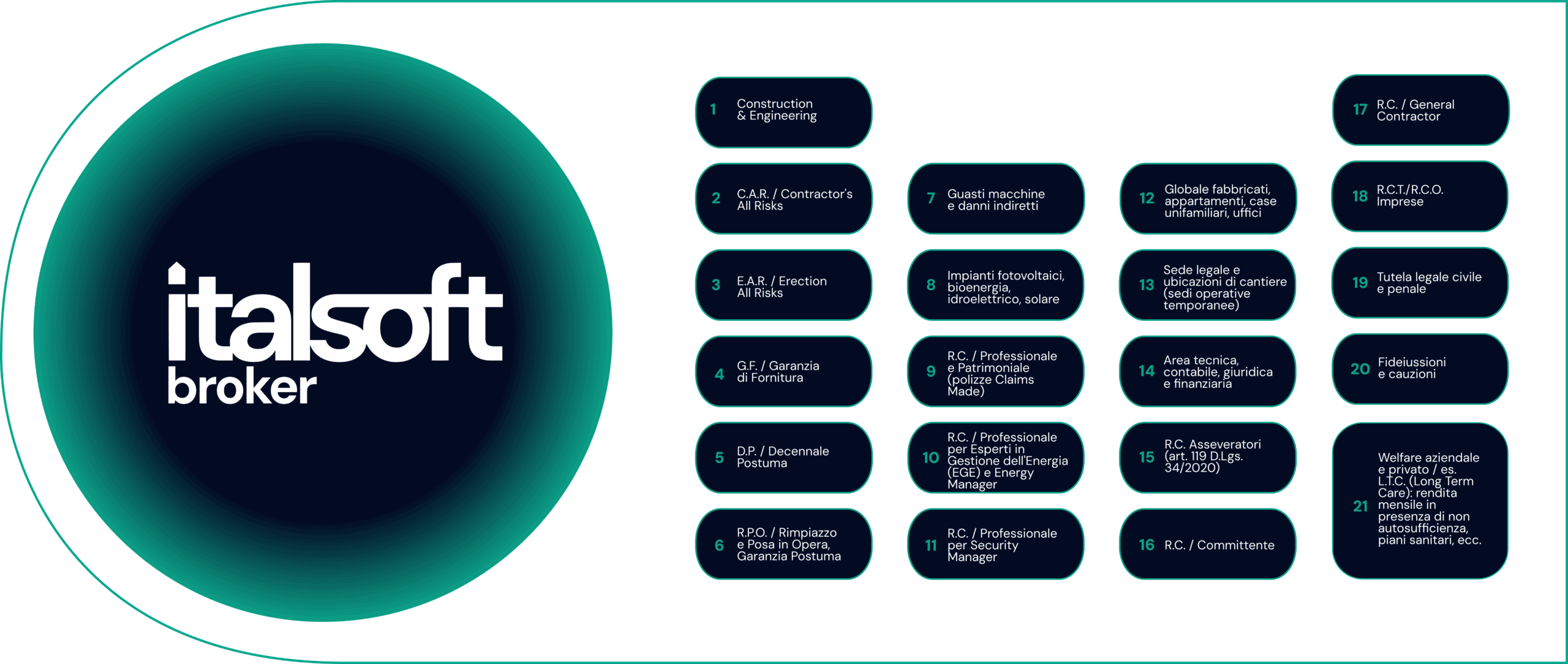 italsoft cratere 7